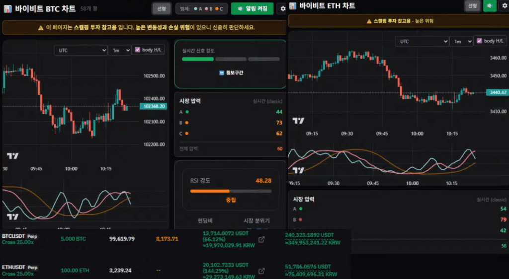 11월7일 코인 매매일지 복기용 (비트코인, 이더리움)