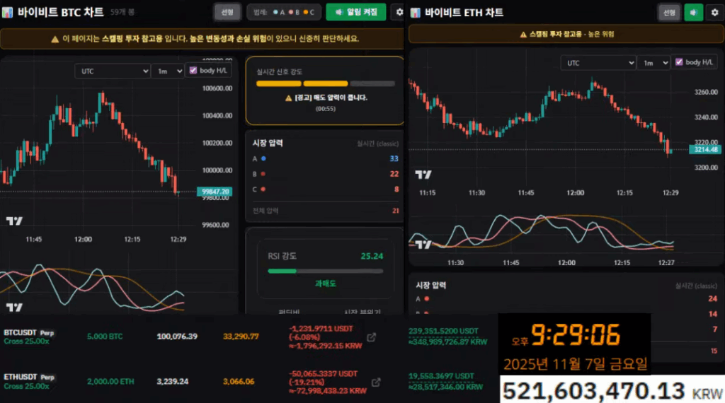2025.11.7~8 코인 매매일지 다시 5억 시작 스윙매매