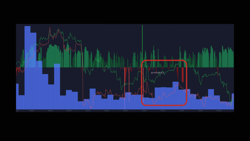 “비트코인 폭락 이후 진짜 기회는 언제 올까? 지금 반등이 ‘가짜 신호’인 5가지 이유