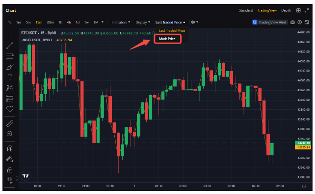 바이비트 Mark Price 설명 및 확인하는 방법 위치 설명