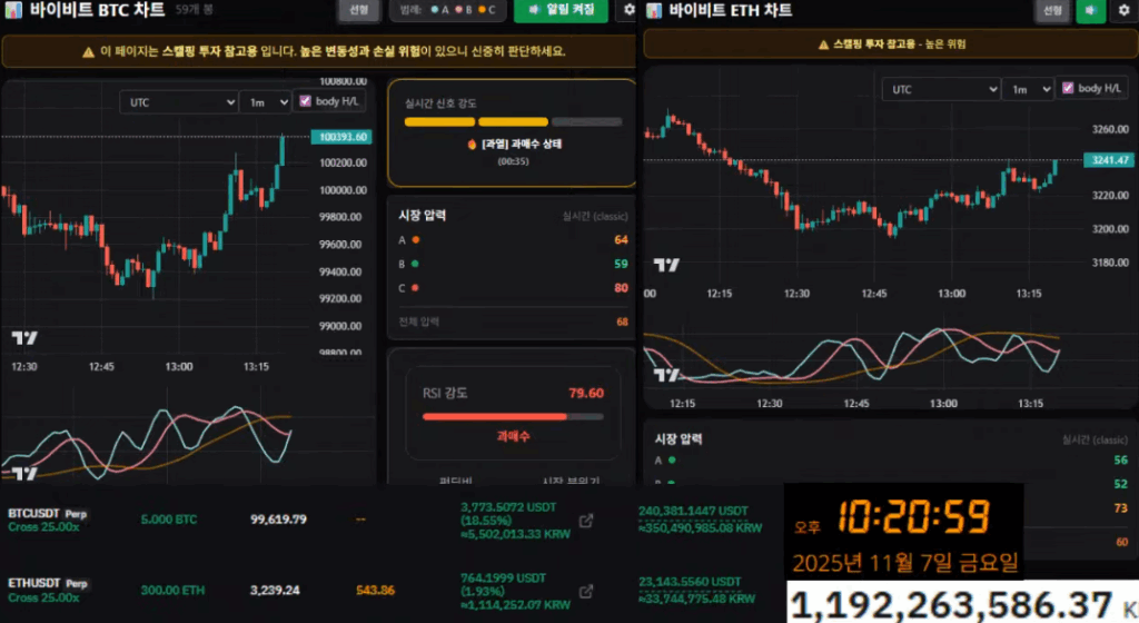 2025.11.7~8 코인 매매일지 다시 5억 시작 스윙매매