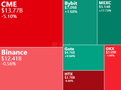 비트코인 미결제 약정 OI 확인 - 주간 비트코인 시황 및 데이터 분석