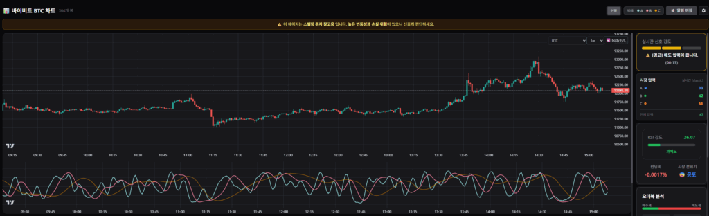 코테크 스캘핑 지표 가이드