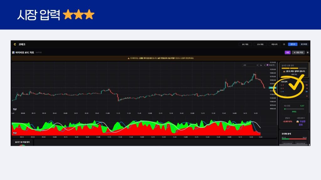 코테크 1분봉 스캘핑 단타 지표 (1)