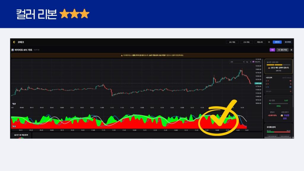 코테크 스캘핑 지표 가이드