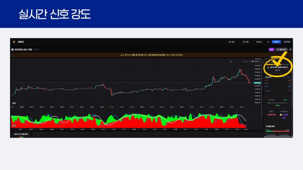 코테크 스캘핑 지표 가이드